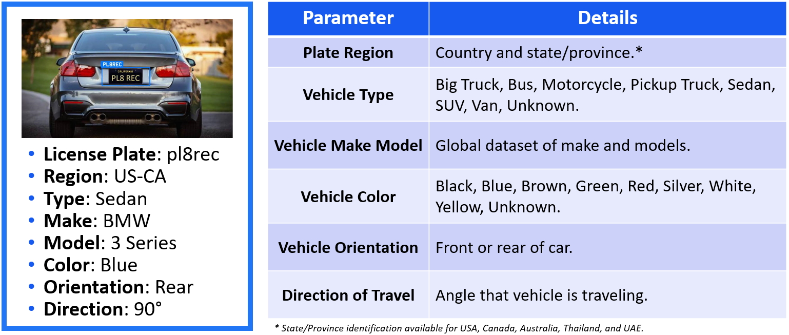 Plate Recognizer ALPR (Cloud Integration) for Nx Witness